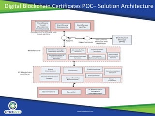 Digital Blockchain Certificates POC– Solution Architecture
www.cyberbahnit.com
 