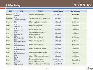31
5. HDX Policy Ⅲ 설정 및 튜닝
구분 경로 정책명 Default Value Recommend
Machine
ICA/
Graphics
Display memory limit 32768 KB 65536 KB
Machine
ICA/
Session Reliablity
Session reliability connections Allowed prohibited
Users ICA Client clipboard redirection allowed prohibited
Users
ICA/
Desktop UI
Desktop wallpaper Allowed prohibited
Users
ICA/
Desktop UI
Menu animation Allowed prohibited
Users
ICA/
Desktop UI
View window contents
while dragging
Allowed prohibited
Users
ICA/
File Redirection
Client floppy drives Allowed prohibited
Users
ICA/
File Redirection
Client network drives Allowed prohibited
Users
ICA/
File Redirection
Client optical drives Allowed prohibited
Users
ICA/
File Redirection
Client removable drives Allowed prohibited
Users
ICA/
File Redirection
Use asynchronous writes Disabled enabled
Users
ICA/
Ports
Client COM port redirection Allowed prohibited
Users
ICA/
Printing
Printer auto-creation
event log preference
Log errors and
warnings
Do not log
Users
ICA/
USB devices
Client USB device redirection prohibited Allowed
 