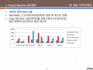39
2. Virtual Machine 성능검증
• 데이터 영역 NAS 사용
• Disk Mark : C 드라이브(OS영역)로 설정 후 테스트 진행
• Copy 테스트는 1GB 데이터를 로컬 C에서 C드라이브로,
NAS 영역인 D드라이브 복사 테스트
Ⅳ 성능 가이드라인
 