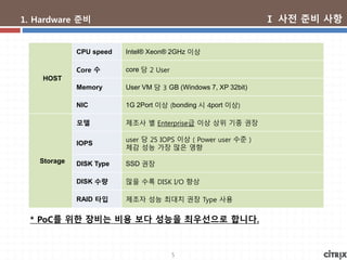 5
1. Hardware 준비
HOST
CPU speed Intel® Xeon® 2GHz 이상
Core 수 core 당 2 User
Memory User VM 당 3 GB (Windows 7, XP 32bit)
NIC 1G 2Port 이상 (bonding 시 4port 이상)
Storage
모델 제조사 별 Enterprise급 이상 상위 기종 권장
IOPS
user 당 25 IOPS 이상 ( Power user 수준 )
체감 성능 가장 많은 영향
DISK Type SSD 권장
DISK 수량 많을 수록 DISK I/O 향상
RAID 타입 제조자 성능 최대치 권장 Type 사용
* PoC를 위한 장비는 비용 보다 성능을 최우선으로 합니다.
Ⅰ 사전 준비 사항
 