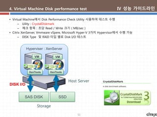 51
4. Virtual Machine Disk performance test
• Virtual Machine에서 Disk Performance Check Utility 사용하여 테스트 수행
– Uility : CrystalDiskmark
– 체크 항목 : 초당 Read / Write 크기 ( MB/sec )
• Citrix XenServer, Vmmware vSpere, Microsoft Hyper-V 3가지 Hypervisor에서 수행 가능
– DISK Type 및 RAID 타입 별로 Disk I/O 테스트
Ⅳ 성능 가이드라인
Host Server
Hyperviser : XenServer
DISK I/O
SAS DISK SSD
Storage
VM VM
XenTools XenTools
 