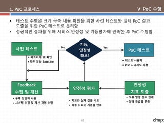 61
1. PoC 프로세스
• 테스트 수행은 크게 구축 내용 확인을 위한 사전 테스트와 실제 PoC 결과
도출을 위한 PoC 테스트로 분리함
• 성공적인 결과를 위해 서비스 안정성 및 기능평가에 만족한 후 PoC 수행함
사전 테스트
기능,
안정성
확보? 파트너사 SE 확인
기본 성능 BaseLine
Feedback
수집 및 개선
 구축 담당자 사용
 시스템 수정 및 개선 작업 수행
 지표와 실제 값을 비료
 각종 지표가 기준을 만족
No Yes
안정성
지표 도출
PoC 테스트
 오류 발생 건수 집계
 장애 등급별 분류
 테스트 사용자
 PoC 시나리오 수행
안정성 평가
Ⅴ PoC 수행
 