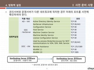 9
4. 방화벽 설정
적용 대상 내용 포트
방화벽설정
AD – VM Active Directory Identity Service TCP 80
DDC
- XenServer
XenServer infrastructure TCP 80/443
Configuration Service TCP 80
Host Service TCP 80
Machine Creation Service TCP 80
Machine Identity Service TCP 80
License Configuration Service TCP 80
DDC - VM
Used by process BrokerService.exe for WCF
communications to VDA, SDK, XML Service
TCP 80/443
Remote Assistance TCP 135/3389
WinRM 1.1 TCP 80
WinRM 2.0 TCP 5985
XenDesktop Server 관리Farm
관리서버 : AD, DDC
• 관리서버와 운영서버가 다른 네트워크에 위치한 경우 아래의 포트를 사전에
확인하여야 한다.
* 관리서버, 운영서버 네트워크 분리
XenDesktop Server 운영Farm
운영서버 : 사용자 VM
Ⅰ 사전 준비 사항
 