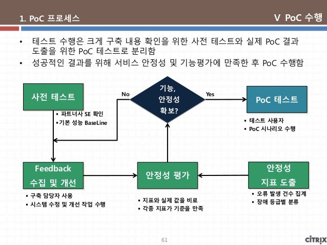 Actual PoC guide for Virtual Desktop Infrastructure (Korean)