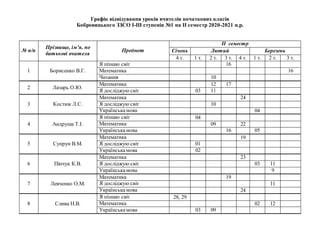Графік відвідування уроків вчителів початкових класів
Бобровицького ЗЗСО І-ІІІ ступенів №1 на ІІ семестр 2020-2021 н.р.
№ ...