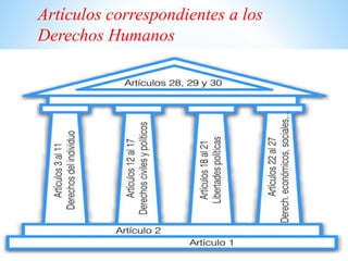 Artículos correspondientes a los
Derechos Humanos
 