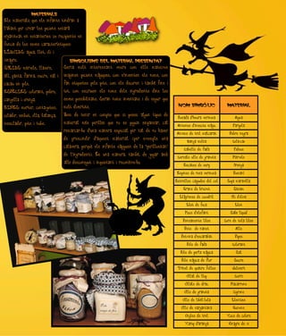 MATERIALS
Els materials que els infants tindran a

l'abast per crear les pocions estarà

organitzat en estanteries i/o recipients en

funció de les seves característiques:

LÍQUIDS: aigua, llet, oli i

vinagre.                                SIMBOLISME DEL MATERIAL PRESENTAT
SÒLIDS: mèrvols, llavors,          Seria   molt      interessant    veure     com    ells   mateixos

all, pasta, farina, sucre, sal i   imaginen pocions màgiques, com s'inventen els noms, com

cacau en pols.                     fan etiquetes pels pots, com els decoren i també fins i

ESPÈCIES: colorant, pebre,         tot, com escriuen els noms dels ingredients dins les

canyella i orenga.                 seves possibilitats. Seran noms inventats i de segur que
                                                                                                        NOM SIMBÒLIC                 MATERIAL
EINES: morter, conta-gotes,        molt divertits.

colador, embut, olla, balança,     Hem de tenir en compte que si posem algun tipus de
                                                                                                        Rosada d’heura verinosa           Aigua
mesclador, pots i tubs.            material més perillós que no es poguin empassar, cal
                                                                                                        Antenes d’insecte màgic          Farigola
                                   remarcar-ho d'una manera especial per tal de no haver
                                                                                                        Atxims de trol malcarat        Pebre negra
                                   de   prescindir    d'aquest     material   (per    exemple   una
                                                                                                              Banya molta                Cola-cao
                                   calavera, perquè els infants sàpiguen de la “perillositat”
                                                                                                            Cabells de fada              Fideus
                                   de l’ingredient). És una manera, també, de jugar amb
                                                                                                        Cereals ulls de granota          Mèrvols
                                   allò desconegut i inquietant i reconèixe-ho.
                                                                                                            Escates de serp              Orenga

                                                                                                        Espines de rosa verinosa         Romaní

                                                                                                       Estrelles caigudes del cel    Sopa maravilla

                                                                                                           Grans de bruixot              Sèsam

                                                                                                         Llàgrimes de cocodril          Oli d’oliva

                                                                                                             Llet de foca                 Llet

                                                                                                            Mocs d’elefant             Sabó líquid

                                                                                                           Pensaments liles         Cors de tela liles

                                                                                                            Pets   de nanet               Alls

                                                                                                          Petxina d’escarabat             Pipes

                                                                                                             Pols de fada               Colorant

                                                                                                          Pols de perla màgica             Sal

                                                                                                          Pols màgica de flor             Sucre

                                                                                                        Trèvol de quatre fulles          Julivert

                                                                                                             Ullal de llop                Curri

                                                                                                            Ullals de drac              Macarrons

                                                                                                            Ulls de granota              Cigrons

                                                                                                           Ulls de libèl·lula           Llenties

                                                                                                          Ulls de sargantana             Guixons

                                                                                                             Ungles de trol          Xocs de colors

                                                                                                            Xarop d’aranya            Vinagre de vi
 