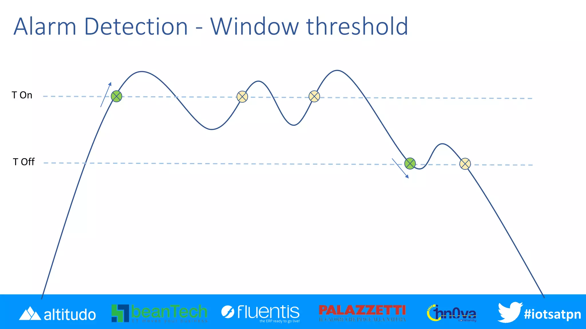 #iotsatpn
Alarm Detection - Window threshold
T On
T Off
 