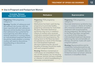 -
TREATMENT OF OPIOID USE DISORDER 12
Use in Pregnant and Postpartum Women
�
Extended Release
Injectable Naltrexone
Pregnancy: FDA pregnancy
category C‡
Nursing: Transfer of naltrexone and
6ß-naltrexol into human milk has
been reported with oral naltrexone.
Because animal studies have shown
that naltrexone has a potential for
tumorigenicity and other serious
adverse reactions in nursing infants,
an individualized treatment decision
should be made whether a nursing
mother will need to discontinue
breastfeeding or discontinue
naltrexone.
Methadone
Pregnancy: FDA pregnancy
category C‡
Methadone has been used during
pregnancy to promote healthy
pregnancy outcomes for more than
40 years. Neonatal abstinence
syndrome may occur in newborn
infants of mothers who received
medication-assisted treatment with
methadone during pregnancy. No
lasting harm to the fetus has been
recognized as a result of this therapy
but individualized treatment
decisions balancing the risk and
benefits of therapy should be made
with each pregnant patient.
Nursing: Mothers maintained on
methadone can breastfeed if they
are not HIV positive, are not abusing
substances, and do not have a disease
or infection in which breastfeeding is
otherwise contraindicated.
Buprenorphine
Pregnancy: FDA pregnancy
category C‡
Neonatal abstinence syndrome may
occur in newborn infants of mothers
who received medication-assisted
treatment with buprenorphine
during pregnancy. No lasting harm
to the fetus has been recognized
as a result of this therapy but
individualized treatment decisions
balancing the risk and benefits of
therapy should be made with each
pregnant patient.
Nursing: Buprenorphine and its
metabolite norbuprenorphine are
present in low levels in human milk
and infant urine. Available data are
limited but have not shown adverse
reactions in breastfed infants.
 