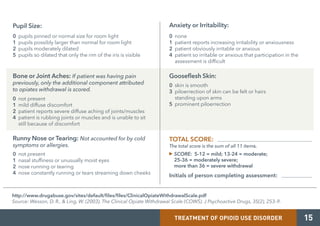 Pupil Size:
0 pupils pinned or normal size for room light
1 pupils possibly larger than normal for room light
2 pupils moderately dilated
5 pupils so dilated that only the rim of the iris is visible
Bone or Joint Aches:
TREATMENT OF OPIOID USE DISORDER 15
If patient was having pain
previously, only the additional component attributed
to opiates withdrawal is scored.
If patient was having pain
previously, only the additional component attributed
to opiates withdrawal is scored.
0 not present
1 mild diffuse discomfort
2 patient reports severe diffuse aching of joints/muscles
4 patient is rubbing joints or muscles and is unable to sit
still because of discomfort
Runny Nose or Tearing: Not accounted for by cold
symptoms or allergies.
0 not present
1 nasal stuffiness or unusually moist eyes
2 nose running or tearing
4 nose constantly running or tears streaming down cheeks
Anxiety or Irritability:
0 none
1 patient reports increasing irritability or anxiousness
2 patient obviously irritable or anxious
4 patient so irritable or anxious that participation in the
assessment is difficult
Gooseﬂesh Skin:
0 skin is smooth
3 piloerrection of skin can be felt or hairs
standing upon arms
5 prominent piloerrection
TOTAL SCORE:
The total score is the sum of all 11 items.
SCORE: 5-12 = mild; 13-24 = moderate;
25-36 = moderately severe;
more than 36 = severe withdrawal
Initials of person completing assessment:
http://www.drugabuse.gov/sites/default/ﬁles/ﬁles/ClinicalOpiateWithdrawalScale.pdf
Source: Wesson, D. R., & Ling, W. (2003). The Clinical Opiate Withdrawal Scale (COWS). J Psychoactive Drugs, 35(2), 253–9.
 