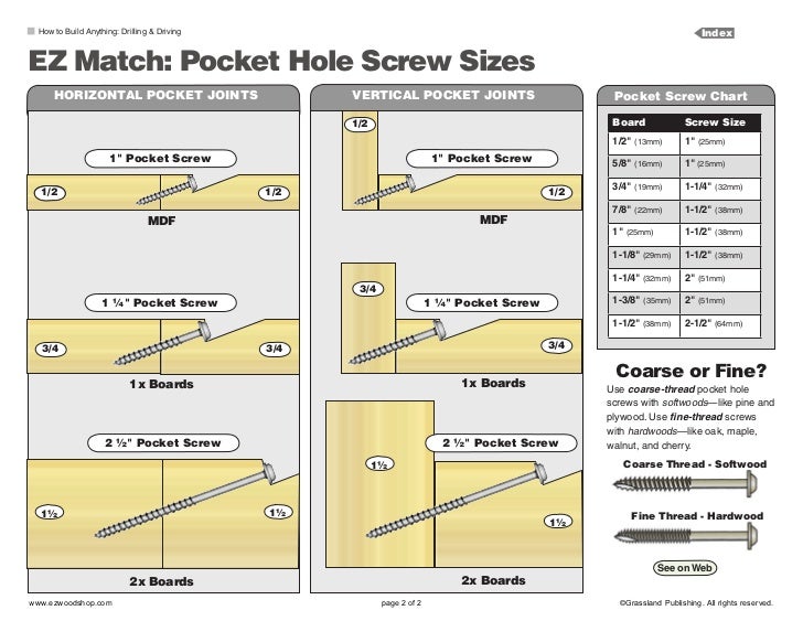 Pocket Hole Screw Size Chart