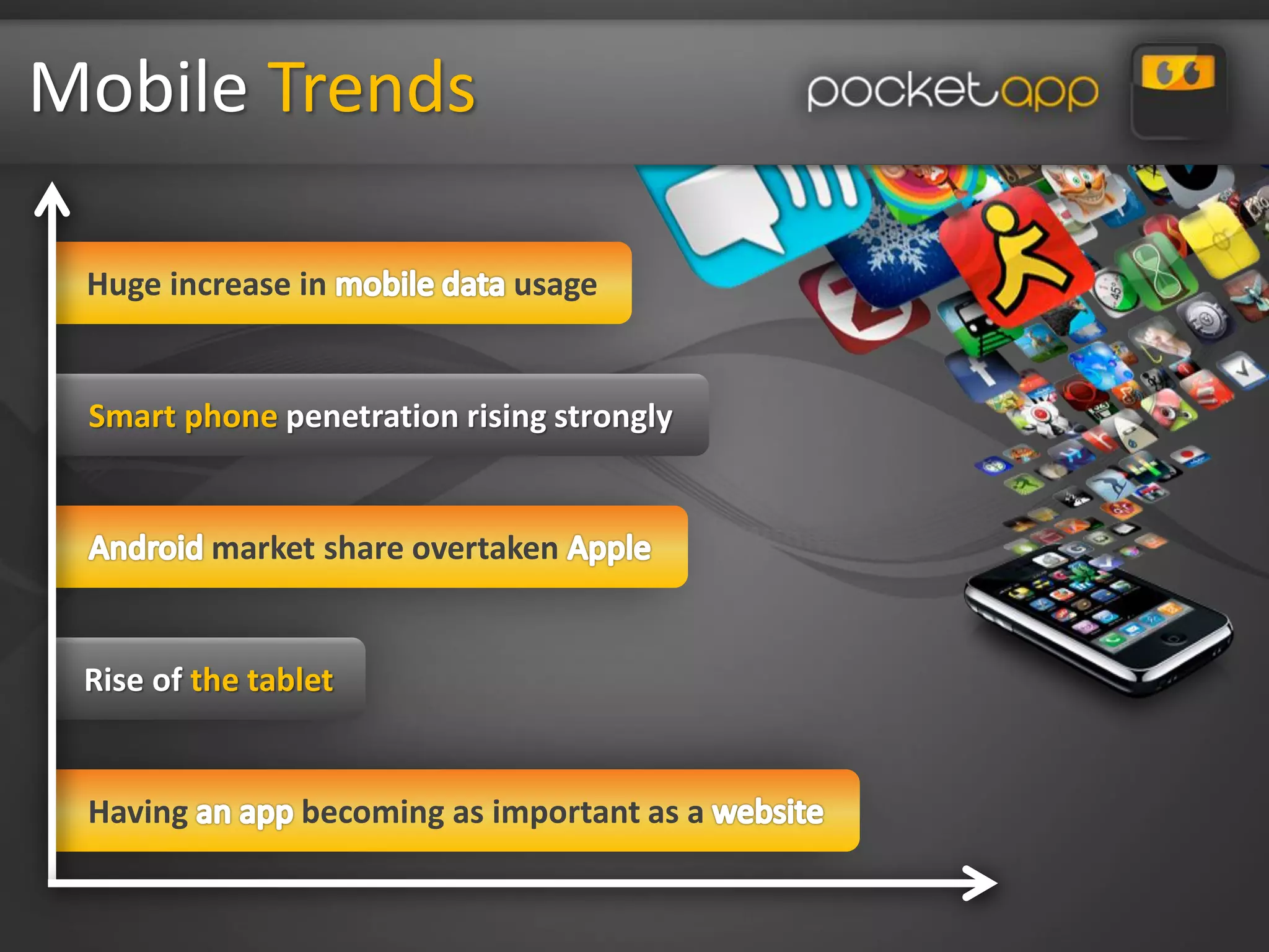 Mobile Trends

 Huge increase in            usage


 Smart phone penetration rising strongly


          market share overtaken


 Rise of the tablet


 Having         becoming as important as a
 