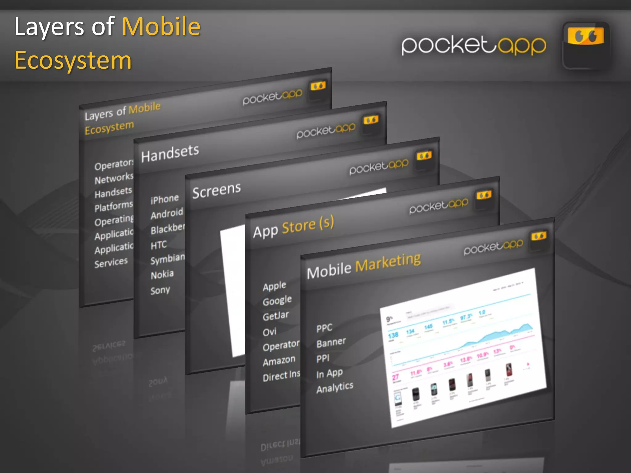 Layers of Mobile
Ecosystem
 