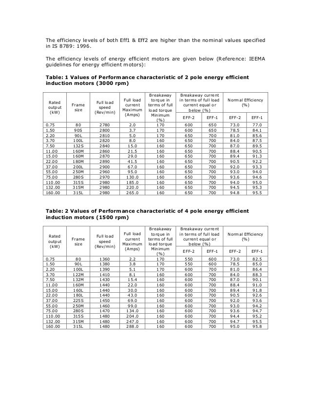 Pocket Book On Energy Efficiency In Elec Systems