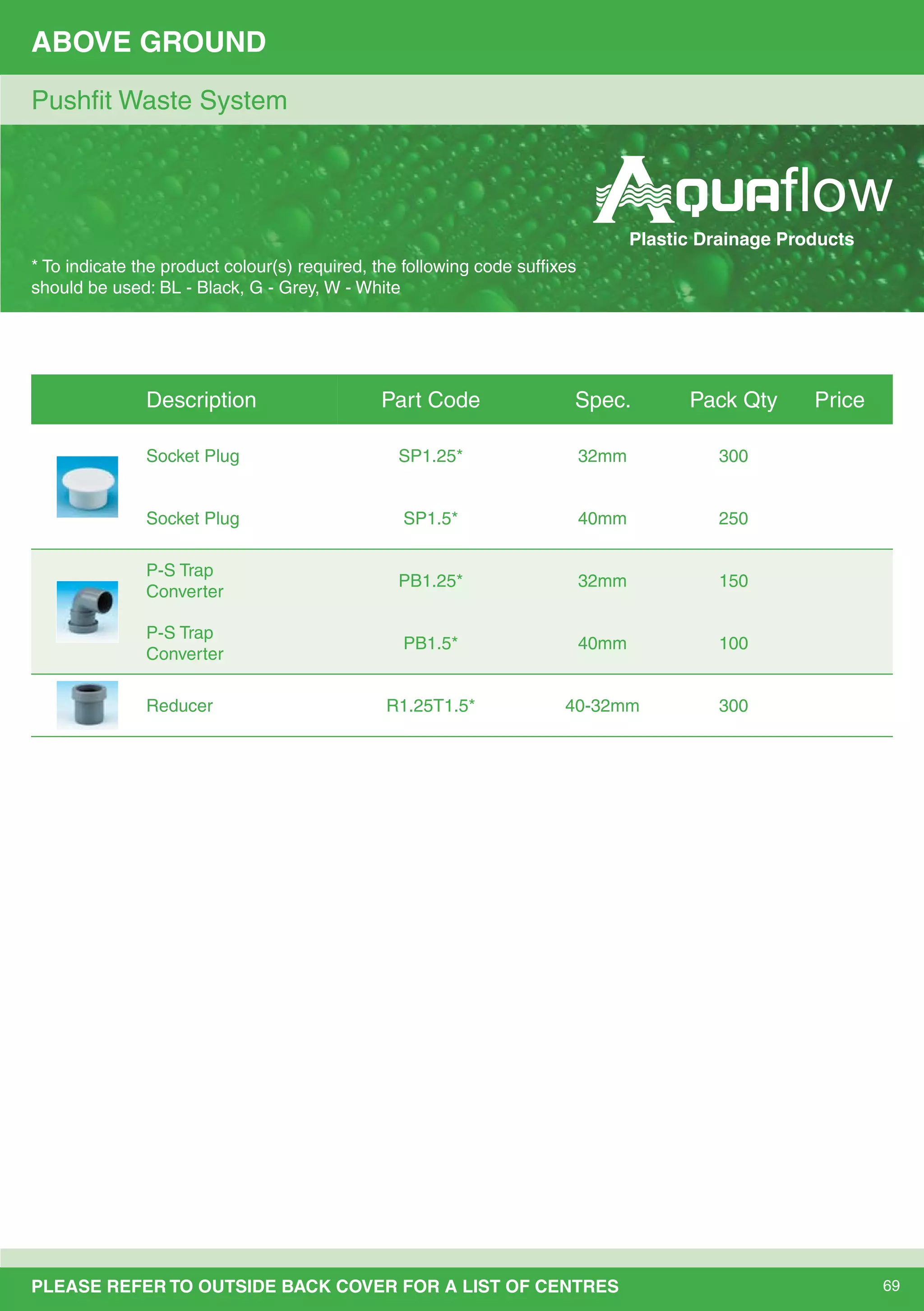 69PLEASE REFER TO OUTSIDE BACK COVER FOR A LIST OF CENTRES
ABOVE GROUND
Pushﬁt Waste System
* To indicate the product colour(s) required, the following code sufﬁxes
should be used: BL - Black, G - Grey, W - White
Description Part Code Spec. Pack Qty Price
Socket Plug SP1.25* 32mm 300
Socket Plug SP1.5* 40mm 250
P-S Trap
Converter
PB1.25* 32mm 150
P-S Trap
Converter
PB1.5* 40mm 100
Reducer R1.25T1.5* 40-32mm 300
Plastic Drainage Products
 