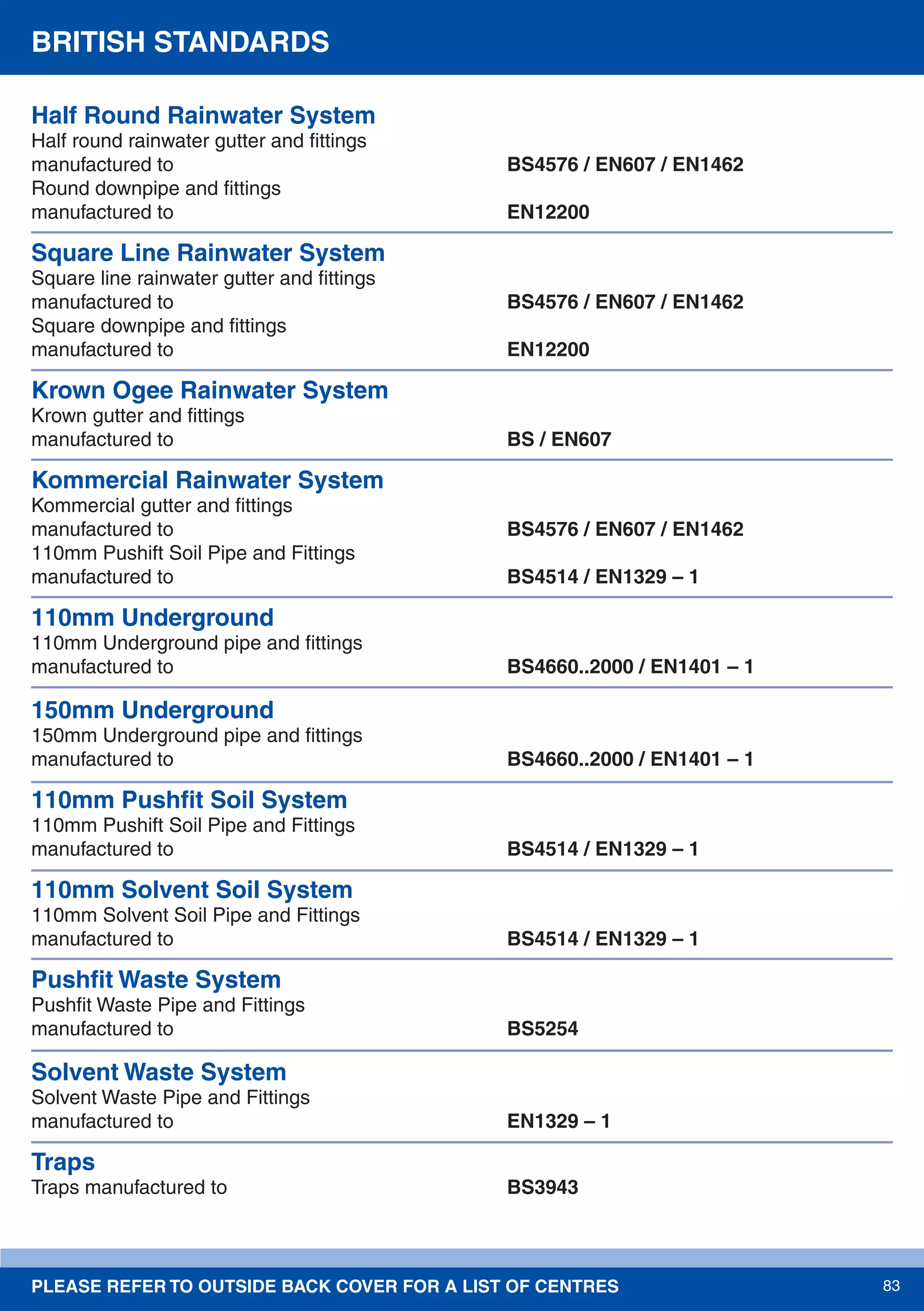 PLEASE REFER TO OUTSIDE BACK COVER FOR A LIST OF CENTRES 83
Half Round Rainwater System
Half round rainwater gutter and ﬁttings
manufactured to BS4576 / EN607 / EN1462
Round downpipe and ﬁttings
manufactured to EN12200
Square Line Rainwater System
Square line rainwater gutter and ﬁttings
manufactured to BS4576 / EN607 / EN1462
Square downpipe and ﬁttings
manufactured to EN12200
Krown Ogee Rainwater System
Krown gutter and ﬁttings
manufactured to BS / EN607
Kommercial Rainwater System
Kommercial gutter and ﬁttings
manufactured to BS4576 / EN607 / EN1462
110mm Pushift Soil Pipe and Fittings
manufactured to BS4514 / EN1329 – 1
110mm Underground
110mm Underground pipe and ﬁttings
manufactured to BS4660..2000 / EN1401 – 1
150mm Underground
150mm Underground pipe and ﬁttings
manufactured to BS4660..2000 / EN1401 – 1
110mm Pushﬁt Soil System
110mm Pushift Soil Pipe and Fittings
manufactured to BS4514 / EN1329 – 1
110mm Solvent Soil System
110mm Solvent Soil Pipe and Fittings
manufactured to BS4514 / EN1329 – 1
Pushﬁt Waste System
Pushﬁt Waste Pipe and Fittings
manufactured to BS5254
Solvent Waste System
Solvent Waste Pipe and Fittings
manufactured to EN1329 – 1
Traps
Traps manufactured to BS3943
BRITISH STANDARDS
 