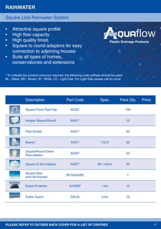 PLEASE REFER TO OUTSIDE BACK COVER FOR A LIST OF CENTRES 11
RAINWATER
• Attractive square proﬁle
• High ﬂow capacity
• High quality ﬁnish
• Square to round adaptors for easy
connection to adjoining houses
• Suits all types of homes,
conservatories and extensions
* To indicate the product colour(s) required, the following code sufﬁxes should be used:
BL - Black, BR - Brown, W - White, LO - Light Oak. For Light Oak please call for price.
Square Line Rainwater System
Description Part Code Spec. Pack Qty Price
Square Flush Pipe Clip ACS2* 100
Hopper Square/Round AHS1* 10
Pipe Socket ASS1* 50
Branch AYS1* 112.5° 20
Square/Round Down
Pipe adaptor
ADS2* 50
Square to Soil Adaptor ADS7* 65-110mm 50
Square Rise
and Fall Bracket
RF/SQUARE 1
Eaves Protector K/HDEP 1.5m 10
Gutter Guard GGUA 0.5m 10
Plastic Drainage Products
 