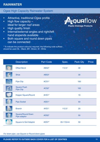 PLEASE REFER TO OUTSIDE BACK COVER FOR A LIST OF CENTRES 19
RAINWATER
• Attractive, traditional Ogee proﬁle
• High ﬂow capacity –
ideal for larger roof areas
• High quality ﬁnish
• Internal/external angles and right/left
hand stopends available
• Both square and round down pipes
can be connected
* To indicate the product colour(s) required, the following code sufﬁxes
should be used: BL - Black, BR - Brown, W - White
Ogee High Capacity Rainwater System
Description Part Code Spec. Pack Qty Price
Offset Bend ABS2* 112.5° 30
Shoe ABS3* 30
Pipe Clip ACS1* 100
Square Flush
Pipe Clip
ACS2* 100
Hopper Square/Round AHS1* 10
Pipe Socket ASS1* 50
Branch AYS1* 112.5° 20
Square/Round Down
Pipe adaptor
ADS2* 50
Square to Soil Adaptor ADS7* 65-110mm 50
For down pipe, use Square or Round down pipes
Plastic Drainage Products
 