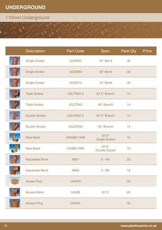 42 www.plasticcentre.co.uk
UNDERGROUND
110mm Underground
Description Part Code Spec. Pack Qty Price
Single Socket UGSB45 45° Bend 35
Single Socket UGSB30 30° Bend 35
Single Socket UGSB15 15° Bend 35
Triple Socket UGJTS87.5 87.5° Branch 14
Triple Socket UGJTS45 45° Branch 14
Double Socket UGJDS87.5 87.5° Branch 14
Double Socket UGJDS45 45° Branch 14
Rest Bend UGSB87.5RB
87.5°
Single Socket
15
Rest Bend UGB87.5RB
87.5°
Double Socket
15
Adjustable Bend AB01 0 - 45° 25
Adjustable Bend AB02 0 - 90° 16
Socket Plug UGAP5 50
Access Bend UGAB 87.5° 20
Access Plug UGAPL 32
 