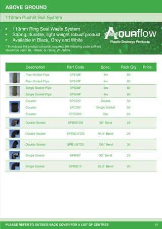 53PLEASE REFER TO OUTSIDE BACK COVER FOR A LIST OF CENTRES
ABOVE GROUND
• 110mm Ring Seal Waste System
• Strong, durable, light weight robust product
• Available in Black, Grey and White
* To indicate the product colour(s) required, the following code sufﬁxes
should be used: BL - Black, G - Grey, W - White
110mm Pushﬁt Soil System
Description Part Code Spec. Pack Qty Price
Plain Ended Pipe SPE3M* 3m 80
Plain Ended Pipe SPE4M* 4m 80
Single Socket Pipe SPS3M* 3m 80
Single Socket Pipe SPS4M* 4m 80
Coupler SPCDS* Double 50
Coupler SPCSS* Single Socket 50
Coupler SPSCDS* Slip 50
Double Socket SPB90*DS 90° Bend 25
Double Socket SPB92.5*DS 92.5° Bend 20
Double Socket SPB135*DS 135° Bend 35
Single Socket SPB90* 90° Bend 25
Single Socket SPB92.5* 92.5° Bend 20
Plastic Drainage Products
 