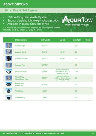 55PLEASE REFER TO OUTSIDE BACK COVER FOR A LIST OF CENTRES
ABOVE GROUND
110mm Pushﬁt Soil System
Description Part Code Spec. Pack Qty Price
Access Pipe SAFP* 20
Access Bend SAFB* 92.5° 20
Access Branch SAFT* 92.5° 14
Access Plug SAFPL* 32
Strap on Boss SSOB*
63mm Open Boss
use WA1.25, WA1.5
WA2 to reduce
100
Three Way
Short Boss Pipe
SSBP*
1x63mm Open Boss
2x63mm Closed Bosses
use WA1.25, WA1.5
36
Mushroom
Vent Cowl
SCV40* 20
Vent Cowl SVC* 50
Socket Plug SSP* 50
• 110mm Ring Seal Waste System
• Strong, durable, light weight robust product
• Available in Black, Grey and White
* To indicate the product colour(s) required, the following code sufﬁxes
should be used: BL - Black, G - Grey, W - White
Plastic Drainage Products
 