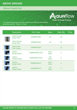 59PLEASE REFER TO OUTSIDE BACK COVER FOR A LIST OF CENTRES
ABOVE GROUND
* To indicate the product colour(s) required, the following code sufﬁxes
should be used: BL - Black, G - Grey
160mm Pushﬁt Soil
Description Part Code Spec. Pack Qty Price
160mm Single
Socket Pipe
160MMSPS3M* 3m 39
160mm Single
Socket Pipe
160MMSPS4M* 4m 39
160mm Soil
Pipe Coupler
160MMSPCDS* 12
160mm
Double Socket
160MMSPB92.5*DS
92.5°
Bend
5
160mm
Double Socket
160MMSPB135*DS
135°
Bend
6
160mm
Single Socket
160MMSPB92.5*
92.5°
Bend
5
160mm
Single Socket
160MMSPB135*
135°
Bend
6
Plastic Drainage Products
 