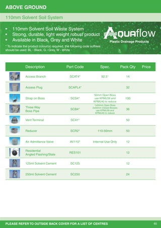 65PLEASE REFER TO OUTSIDE BACK COVER FOR A LIST OF CENTRES
ABOVE GROUND
110mm Solvent Soil System
Description Part Code Spec. Pack Qty Price
Access Branch SCAT4* 92.5° 14
Access Plug SCAPL4* 32
Strap on Boss SCS4*
50mm Open Boss
use KPMU39 and
KPMU40 to reduce
100
Three Way
Boss Pipe
SCB4*
1x50mm Open Boss
2x50mm Closed Bosses
use KPMU39 and
KPMU40 to reduce
36
Vent Terminal SC41* 50
Reducer SCR2* 110-50mm 50
Air Admittance Valve AV110* Internal Use Only 12
Residential
Angled Flashing/Slate
RES101 12
125ml Solvent Cement SC125 12
250ml Solvent Cement SC250 24
* To indicate the product colour(s) required, the following code sufﬁxes
should be used: BL - Black, G - Grey, W - White
• 110mm Solvent Soil Waste System
• Strong, durable, light weight robust product
• Available in Black, Grey and White Plastic Drainage Products
 