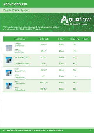 67PLEASE REFER TO OUTSIDE BACK COVER FOR A LIST OF CENTRES
Description Part Code Spec. Pack Qty Price
3 Metre
Waste Pipe
3M1.25* 32mm 20
3 Metre
Waste Pipe
3M1.5* 40mm 20
90° Knuckle Bend B1.25* 32mm 150
90° Knuckle Bend B1.5* 40mm 100
92.5°
Swept Bend
BS1.25* 32mm 100
92.5°
Swept Bend
BS1.5* 40mm 75
135°
Obtuse Bend
BSP1.25* 32mm 150
135°
Obtuse Bend
BSP1.5* 40mm 100
ABOVE GROUND
Pushﬁt Waste System
* To indicate the product colour(s) required, the following code sufﬁxes
should be used: BL - Black, G - Grey, W - White
Plastic Drainage Products
 