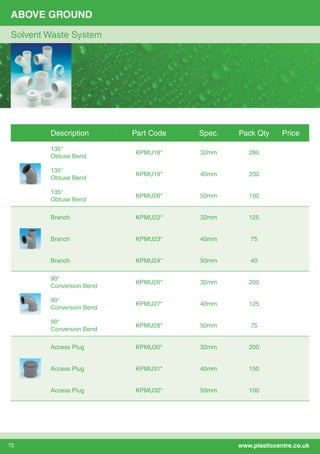 72 www.plasticcentre.co.uk
Description Part Code Spec. Pack Qty Price
135°
Obtuse Bend
KPMU18* 32mm 280
135°
Obtuse Bend
KPMU19* 40mm 200
135°
Obtuse Bend
KPMU20* 50mm 100
Branch KPMU22* 32mm 125
Branch KPMU23* 40mm 75
Branch KPMU24* 50mm 40
90°
Conversion Bend
KPMU26* 32mm 200
90°
Conversion Bend
KPMU27* 40mm 125
90°
Conversion Bend
KPMU28* 50mm 75
Access Plug KPMU30* 32mm 200
Access Plug KPMU31* 40mm 150
Access Plug KPMU32* 50mm 100
ABOVE GROUND
Solvent Waste System
 