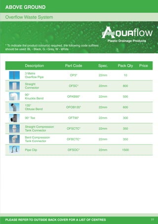 77PLEASE REFER TO OUTSIDE BACK COVER FOR A LIST OF CENTRES
ABOVE GROUND
Overﬂow Waste System
* To indicate the product colour(s) required, the following code sufﬁxes
should be used: BL - Black, G - Grey, W - White
Description Part Code Spec. Pack Qty Price
3 Metre
Overﬂow Pipe
OP3* 22mm 10
Straight
Connector
OFSC* 22mm 800
90°
Knuckle Bend
OFKB90* 22mm 500
135°
Obtuse Bend
OFOB135* 22mm 600
90° Tee OFT90* 22mm 300
Straight Compression
Tank Connector
OFSCTC* 22mm 350
Bent Compression
Tank Connector
OFBCTC* 22mm 350
Pipe Clip OFSOC* 22mm 1500
Plastic Drainage Products
 