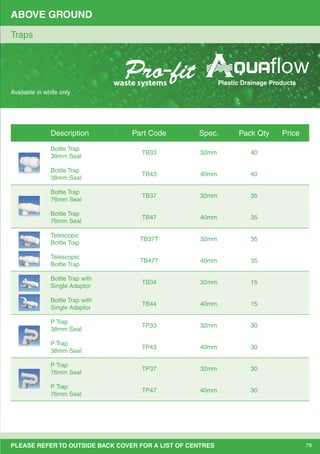 79PLEASE REFER TO OUTSIDE BACK COVER FOR A LIST OF CENTRES
ABOVE GROUND
Traps
Description Part Code Spec. Pack Qty Price
Bottle Trap
38mm Seal
TB33 32mm 40
Bottle Trap
38mm Seal
TB43 40mm 40
Bottle Trap
76mm Seal
TB37 32mm 35
Bottle Trap
76mm Seal
TB47 40mm 35
Telescopic
Bottle Trap
TB37T 32mm 35
Telescopic
Bottle Trap
TB47T 40mm 35
Bottle Trap with
Single Adaptor
TB34 32mm 15
Bottle Trap with
Single Adaptor
TB44 40mm 15
P Trap
38mm Seal
TP33 32mm 30
P Trap
38mm Seal
TP43 40mm 30
P Trap
76mm Seal
TP37 32mm 30
P Trap
76mm Seal
TP47 40mm 30
Pro-fitwaste systems Plastic Drainage Products
Available in white only
 