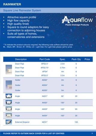 PLEASE REFER TO OUTSIDE BACK COVER FOR A LIST OF CENTRES 9
RAINWATER
• Attractive square proﬁle
• High ﬂow capacity
• High quality ﬁnish
• Square to round adaptors for easy
connection to adjoining houses
• Suits all types of homes,
conservatories and extensions
* To indicate the product colour(s) required, the following code sufﬁxes should be used:
BL - Black, BR - Brown, W - White, LO - Light Oak. For Light Oak please call for price.
Square Line Rainwater System
Description Part Code Spec. Pack Qty Price
Down Pipe APS2.5* 2.5m 6
Down Pipe APS2.75* 2.75m 6
Down Pipe APS4* 4m 6
Down Pipe APS5.5* 5.5m 6
Gutter AGS2* 2m 6
Gutter AGS4* 4m 6
Gutter AGS5* 5m 6
Angle AAS1* 90° 20
Angle AAS2* 135° 20
Angle AAS3* 120° 20
Angle AAS4* 150° 20
External Stopend AES1* 100
Plastic Drainage Products
 