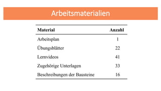 Arbeitsmaterialien
 