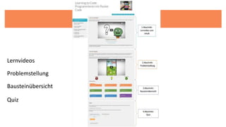 Kursaufbau
Lernvideos
Problemstellung
Bausteinübersicht
Quiz
 