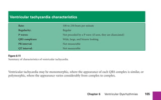 Chapter 6 Ventricular Dysrhythmias 105
Ventricular tachycardia characteristics
Rate: 100 to 250 beats per minute
Regularity: Regular
P waves: Not preceded by a P wave (if seen, they are dissociated)
QRS complexes: Wide, large, and bizarre looking
PR interval: Not measurable
QT interval: Not measurable
Ventricular tachycardia may be monomorphic, where the appearance of each QRS complex is similar, or
polymorphic, where the appearance varies considerably from complex to complex.
Figure 6-11
Summary of characteristics of ventricular tachycardia.
sha19766_cp06.indd 105
sha19766_cp06.indd 105 7/24/06 1:55:33 PM
7/24/06 1:55:33 PM
 