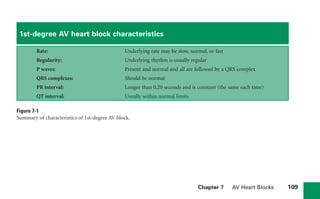 Chapter 7 AV Heart Blocks 109
1st-degree AV heart block characteristics
Rate: Underlying rate may be slow, normal, or fast
Regularity: Underlying rhythm is usually regular
P waves: Present and normal and all are followed by a QRS complex
QRS complexes: Should be normal
PR interval: Longer than 0.20 seconds and is constant (the same each time)
QT interval: Usually within normal limits
Figure 7-1
Summary of characteristics of 1st-degree AV block.
sha19766_cp07.indd 109
sha19766_cp07.indd 109 7/24/06 1:59:52 PM
7/24/06 1:59:52 PM
 