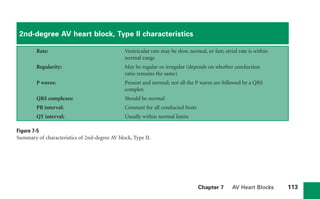 Chapter 7 AV Heart Blocks 113
2nd-degree AV heart block, Type II characteristics
Rate: Ventricular rate may be slow, normal, or fast; atrial rate is within
normal range
Regularity: May be regular or irregular (depends on whether conduction
ratio remains the same)
P waves: Present and normal; not all the P waves are followed by a QRS
complex
QRS complexes: Should be normal
PR interval: Constant for all conducted beats
QT interval: Usually within normal limits
Figure 7-5
Summary of characteristics of 2nd-degree AV block, Type II.
sha19766_cp07.indd 113
sha19766_cp07.indd 113 7/24/06 1:59:52 PM
7/24/06 1:59:52 PM
 