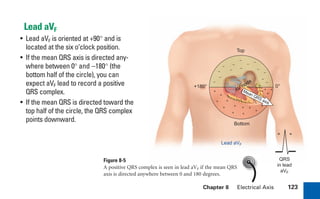 Chapter 8 Electrical Axis 123
+
+
+
+
+
+
+ +
+
+
+
+
+
+
+
+
+
–
–
–
–
–
–
–
–
–
–
–
–
–
–
+
+180° 0°
Top
+
AV
node
Bottom
Lead aVF
QRS
in lead
aVF
Mean QRS axis
Lead aVF
• Lead aVF is oriented at +90° and is
located at the six o’clock position.
• If the mean QRS axis is directed any-
where between 0° and –180° (the
bottom half of the circle), you can
expect aVF lead to record a positive
QRS complex.
• If the mean QRS is directed toward the
top half of the circle, the QRS complex
points downward.
Figure 8-5
A positive QRS complex is seen in lead aVF if the mean QRS
axis is directed anywhere between 0 and 180 degrees.
sha19766_cp08.indd 123
sha19766_cp08.indd 123 8/17/06 11:56:47 AM
8/17/06 11:56:47 AM
 