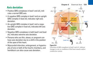 Chapter 8 Electrical Axis 124
Axis deviation
• Positive QRS complexes in lead I and aVF indi-
cate a normal QRS axis.
• A negative QRS complex in lead I and an upright
QRS complex in lead aVF indicates right axis
deviation.
• An upright QRS complex in lead I and a nega-
tive QRS complex in lead aVF indicates left axis
deviation.
• Negative QRS complexes in both lead I and lead
aVF indicates extreme axis deviation.
• Persons who are thin, obese, or pregnant can
have axis deviation due to a shift in the position
of the apex of the heart.
• Myocardial infarction, enlargement, or hypertro-
phy of one or both of the heart’s chambers, and
hemiblock can also cause axis deviation.
Figure 8-6
Direction of QRS complexes in lead I and aVF indicate
changes in size or condition of the heart muscle and/or
conduction system.
+180°
+150°
+120°
+90°
+60°
+30°
0°
–30°
–60°
–90°
–120°
–150°
Lead I
+
+
I
I
aVF aVF
I
I
aVF aVF
Lead aVF
Extreme
axis
deviation
Left axis
deviation
Right axis
deviation
Normal
axis
sha19766_cp08.indd 124
sha19766_cp08.indd 124 7/24/06 2:05:49 PM
7/24/06 2:05:49 PM
 