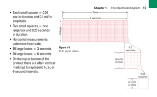 Chapter 1 The Electrocardiogram 10
• Each small square=0.04
sec in duration and 0.1 mV in
amplitude.
• Five small squares=one
large box and 0.20 seconds
in duration.
• Horizontal measurements
determine heart rate.
• 15 large boxes=3 seconds.
• 30 large boxes=6 seconds.
• On the top or bottom of the
printout there are often vertical
markings to represent 1-, 3-, or
6-second intervals.
Voltage
Time
3 seconds
0.5 mV
(5 mm)
0.2
seconds
0.04
seconds
0.1 mV
(1 mm)
Figure 1-7
ECG paper values.
sha19766_cp01.indd 10
sha19766_cp01.indd 10 7/24/06 1:19:43 PM
7/24/06 1:19:43 PM
 