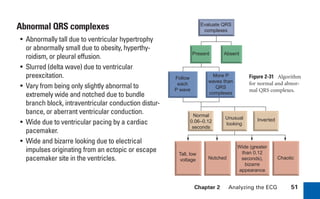 Chapter 2 Analyzing the ECG 51
Abnormal QRS complexes
• Abnormally tall due to ventricular hypertrophy
or abnormally small due to obesity, hyperthy-
roidism, or pleural effusion.
• Slurred (delta wave) due to ventricular
preexcitation.
• Vary from being only slightly abnormal to
extremely wide and notched due to bundle
branch block, intraventricular conduction distur-
bance, or aberrant ventricular conduction.
• Wide due to ventricular pacing by a cardiac
pacemaker.
• Wide and bizarre looking due to electrical
impulses originating from an ectopic or escape
pacemaker site in the ventricles.
Follow
each
P wave
More P
waves than
QRS
complexes
Present Absent
Normal
0.06–0.12
seconds
Unusual
looking
Inverted
Tall, low
voltage Notched
Wide (greater
than 0.12
seconds),
bizarre
appearance
Chaotic
Evaluate QRS
complexes
Figure 2-31 Algorithm
for normal and abnor-
mal QRS complexes.
sha19766_cp02.indd 51
sha19766_cp02.indd 51 7/24/06 1:48:25 PM
7/24/06 1:48:25 PM
 
