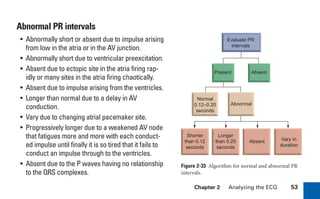 Chapter 2 Analyzing the ECG 53
Abnormal PR intervals
• Abnormally short or absent due to impulse arising
from low in the atria or in the AV junction.
• Abnormally short due to ventricular preexcitation.
• Absent due to ectopic site in the atria firing rap-
idly or many sites in the atria firing chaotically.
• Absent due to impulse arising from the ventricles.
• Longer than normal due to a delay in AV
conduction.
• Vary due to changing atrial pacemaker site.
• Progressively longer due to a weakened AV node
that fatigues more and more with each conduct-
ed impulse until finally it is so tired that it fails to
conduct an impulse through to the ventricles.
• Absent due to the P waves having no relationship
to the QRS complexes.
Figure 2-33 Algorithm for normal and abnormal PR
intervals.
Normal
0.12–0.20
seconds
Abnormal
Present Absent
Shorter
than 0.12
seconds
Longer
than 0.20
seconds
Absent Vary in
duration
Evaluate PR
intervals
sha19766_cp02.indd 53
sha19766_cp02.indd 53 7/24/06 1:48:25 PM
7/24/06 1:48:25 PM
 