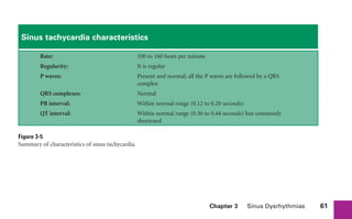 Chapter 3 Sinus Dysrhythmias 61
Sinus tachycardia characteristics
Rate: 100 to 160 beats per minute
Regularity: It is regular
P waves: Present and normal; all the P waves are followed by a QRS
complex
QRS complexes: Normal
PR interval: Within normal range (0.12 to 0.20 seconds)
QT interval: Within normal range (0.36 to 0.44 seconds) but commonly
shortened
Figure 3-5
Summary of characteristics of sinus tachycardia.
sha19766_cp03.indd 61
sha19766_cp03.indd 61 7/24/06 11:37:16 AM
7/24/06 11:37:16 AM
 