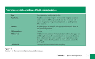 Chapter 4 Atrial Dysrhythmias 71
Premature atrial complexes (PAC) characteristics
Rate: Depends on the underlying rhythm
Regularity: May be occasionally irregular or frequently irregular (depends
on the number of PACs present). It may also be seen as pat-
terned irregularity if bigeminal, trigeminal, or quadrigeminal
PACs are seen.
P waves: May be upright or inverted, will appear different than those of
the underlying rhythm
QRS complexes: Normal
PR interval: Will be normal duration if ectopic beat arises from the upper- or
middle-right atrium. It is shorter than 0.12 seconds in duration
if the ectopic impulse arises from the lower right atrium or in
the upper part of the AV junction. In some cases it can also be
prolonged
QT interval: Usually within normal limits but may vary
Figure 4-3
Summary of characteristics of premature atrial complexes.
sha19766_cp04.indd 71
sha19766_cp04.indd 71 7/24/06 11:52:57 AM
7/24/06 11:52:57 AM
 