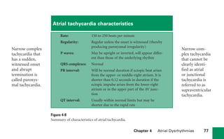 Chapter 4 Atrial Dysrhythmias 77
Narrow complex
tachycardia that
has a sudden,
witnessed onset
and abrupt
termination is
called paroxys-
mal tachycardia.
Atrial tachycardia characteristics
Rate: 150 to 250 beats per minute
Regularity: Regular unless the onset is witnessed (thereby
producing paroxysmal irregularity)
P waves: May be upright or inverted, will appear differ-
ent than those of the underlying rhythm
QRS complexes: Normal
PR interval: Will be normal duration if ectopic beat arises
from the upper- or middle-right atrium. It is
shorter than 0.12 seconds in duration if the
ectopic impulse arises from the lower-right
atrium or in the upper part of the AV junc-
tion
QT interval: Usually within normal limits but may be
shorter due to the rapid rate
Narrow com-
plex tachycardia
that cannot be
clearly identi-
fied as atrial
or junctional
tachycardia is
referred to as
supraventricular
tachycardia.
Figure 4-8
Summary of characteristics of atrial tachycardia.
sha19766_cp04.indd 77
sha19766_cp04.indd 77 7/24/06 11:52:58 AM
7/24/06 11:52:58 AM
 