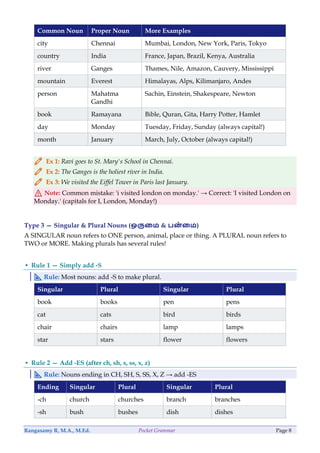 Pocket Grammar Guide.pdf Comprehensive Pocket Grammar Guide: Parts of Speech and Nouns Explained ...