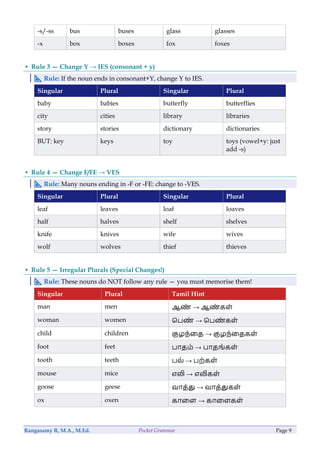 Pocket Grammar Guide.pdf Comprehensive Pocket Grammar Guide: Parts of Speech and Nouns Explained ...