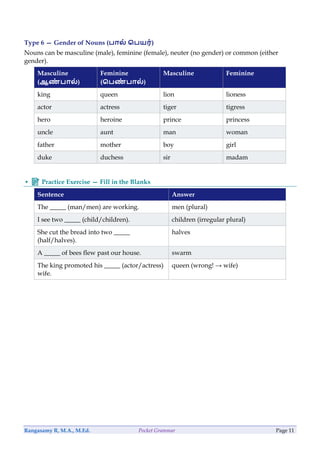 Pocket Grammar Guide.pdf Comprehensive Pocket Grammar Guide: Parts of Speech and Nouns Explained ...