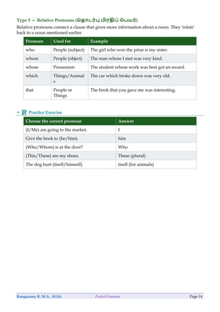 Pocket Grammar Guide.pdf Comprehensive Pocket Grammar Guide: Parts of Speech and Nouns Explained ...