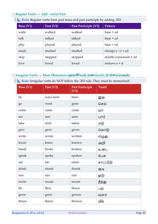 Pocket Grammar Guide.pdf Comprehensive Pocket Grammar Guide: Parts of Speech and Nouns Explained ...